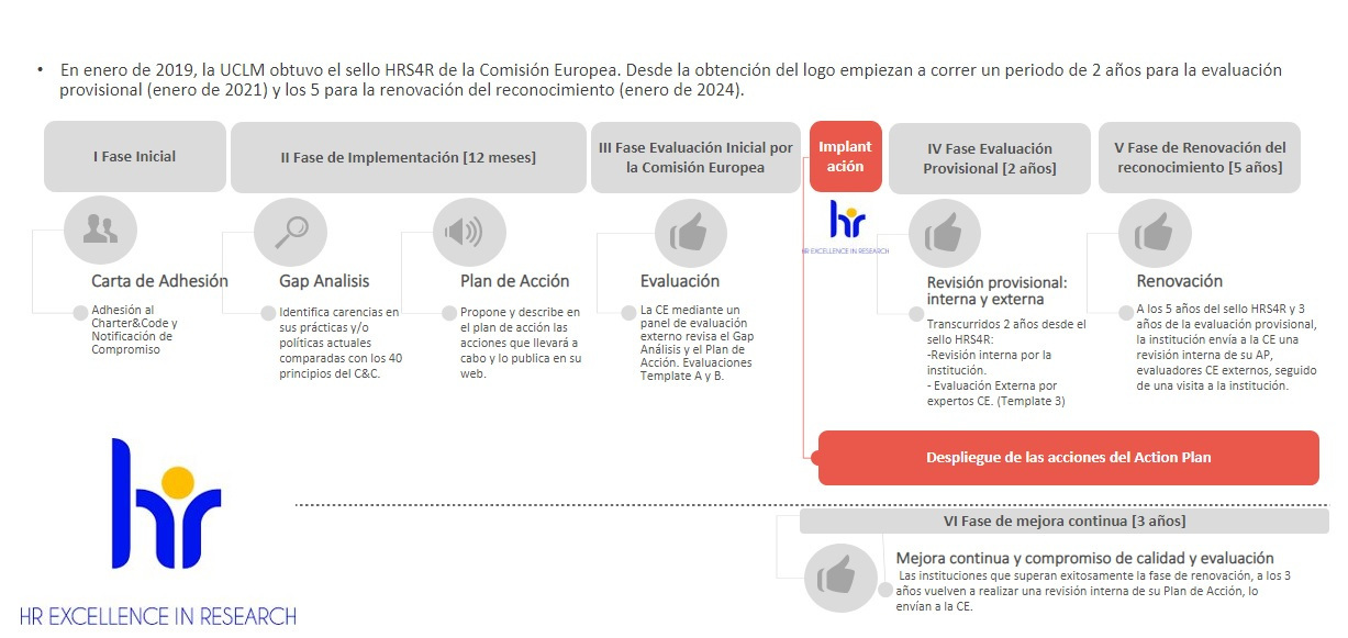 Proceso de acreditación HRS4