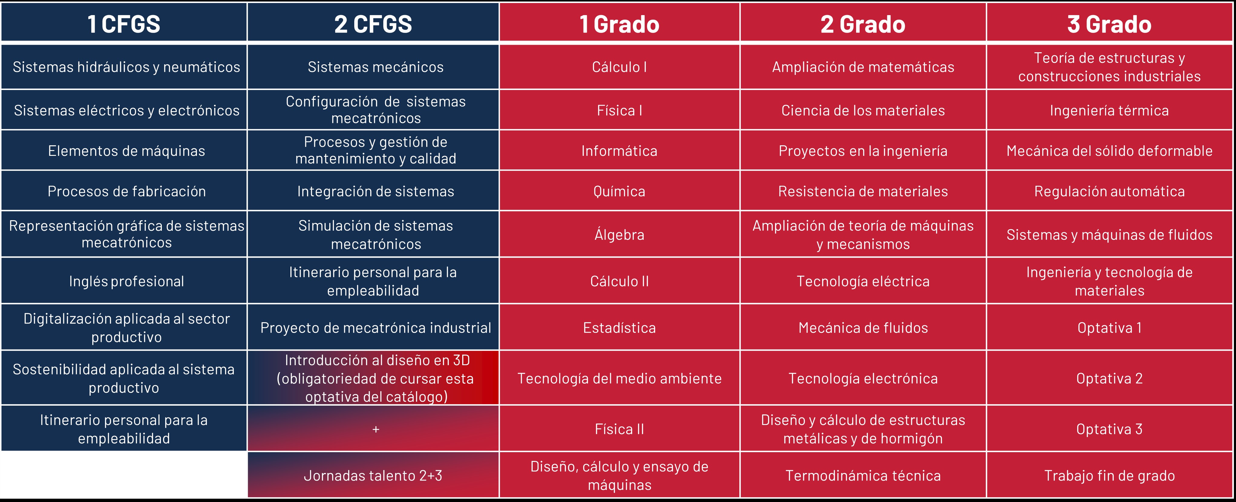 Grado Ingeniería Mecánica