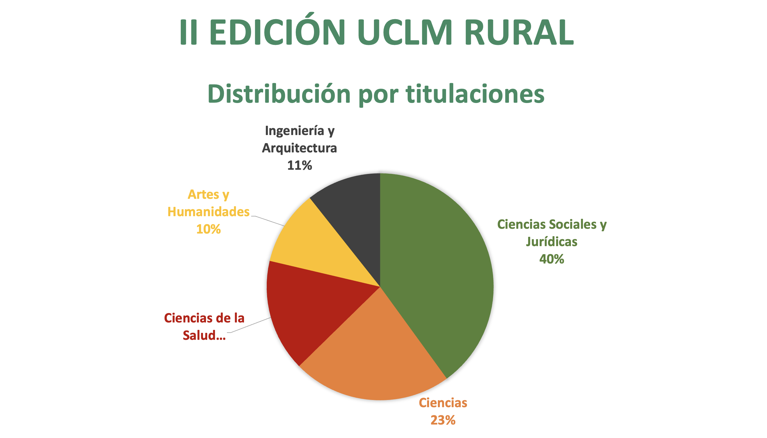 uclmrural2