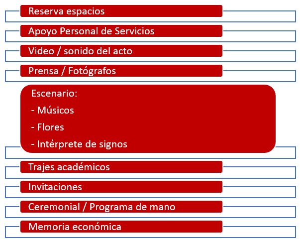 Cronograma actos UCLM