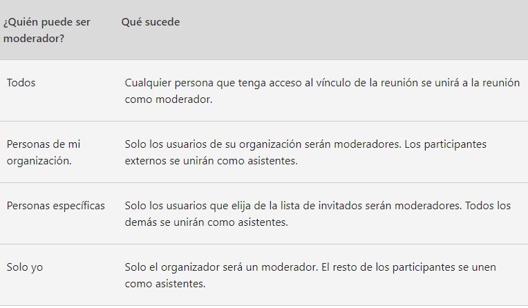 tipos de moderadores