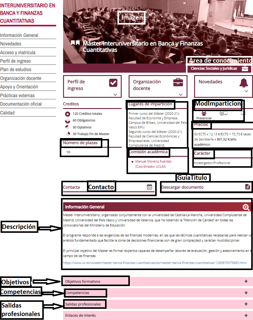 Información general Zona específica del Master