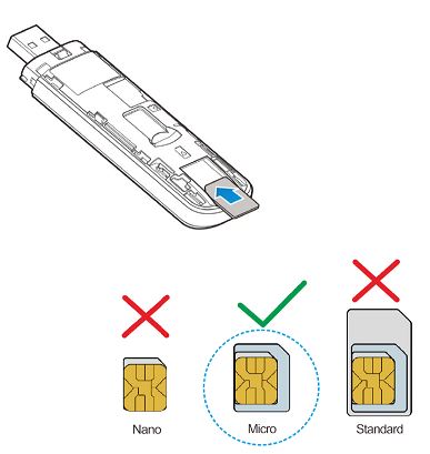 Introducir la SIM en el modem