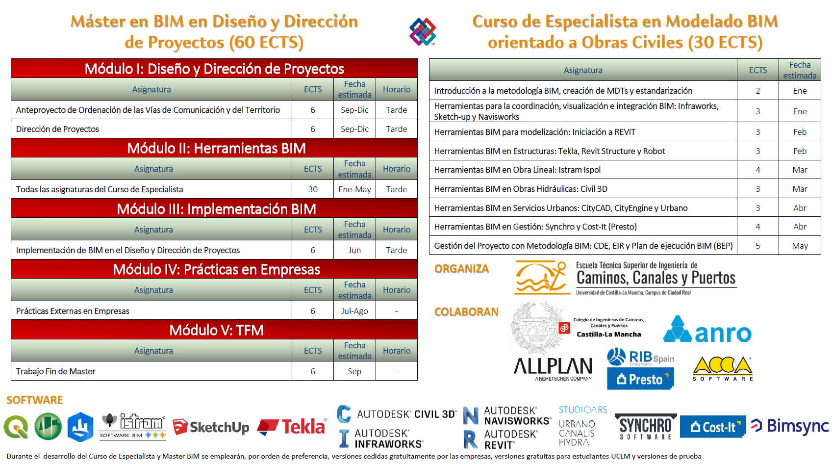 Cartel con el plan de estudios del Máster en BIM