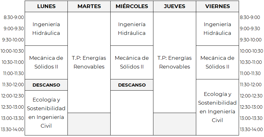 Horarios de 2º de Grado en Ingeniería Civil y Territorial, 2º cuatrimestre