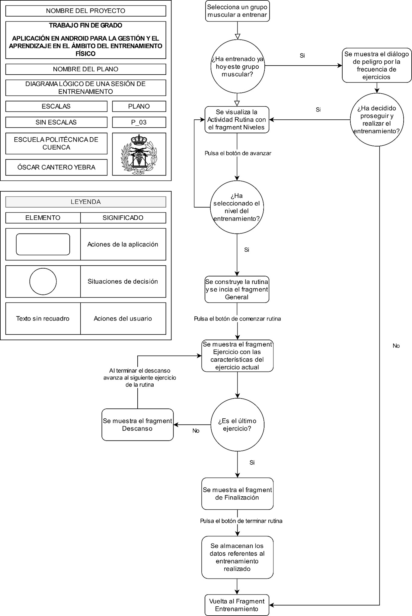 imagen 3 de android para actividad fisica