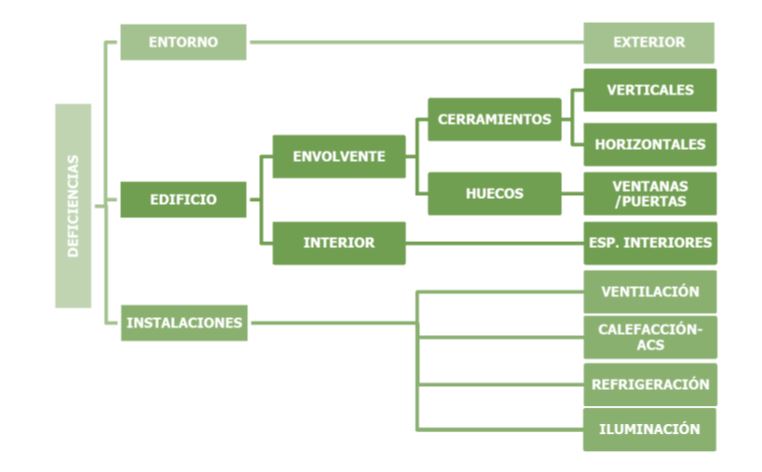 Fase3olimpiada