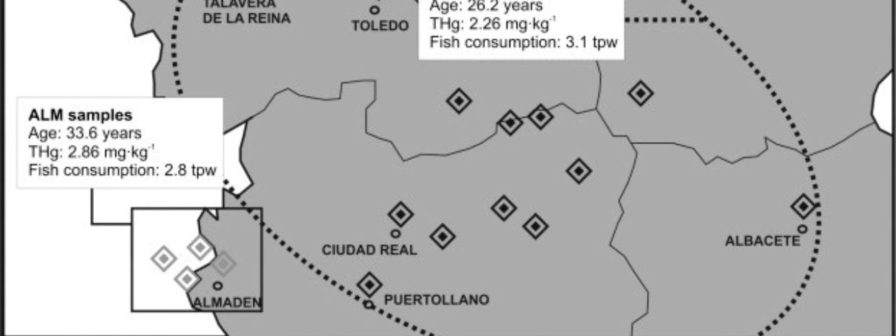 Determinantes de la exposición al mercur