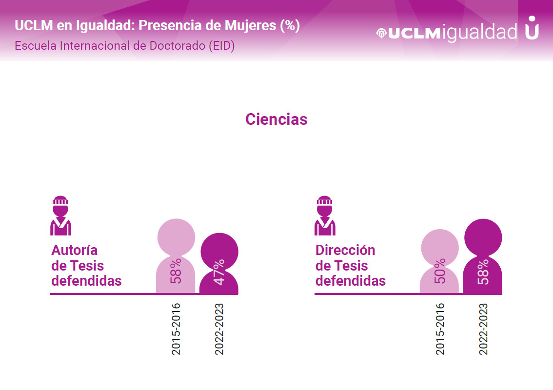 Infografía 8M 2024 Ciencias